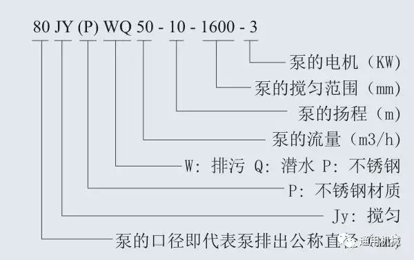 多级泵、螺杆泵、排污泵等各类泵一目了然的型号编制