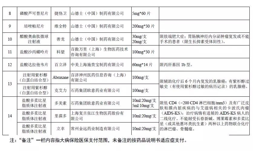 地方利好！8月1日，这14种昂贵药品正式纳入大病保险支付范围