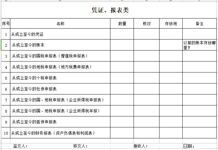 会计工作交接准备事项及清单，适合所有企业