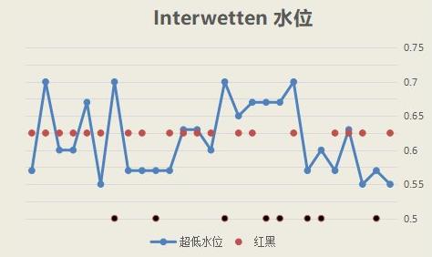 世界杯为什么让半球(Interwetten亚盘研究①——以世界杯为例)