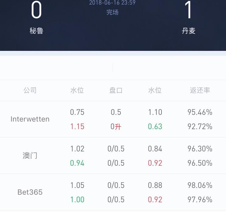 世界杯为什么让半球(Interwetten亚盘研究①——以世界杯为例)