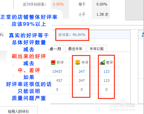 如何鉴定店铺好坏？看完这个你可以避开网上购物百分之90的骗局！