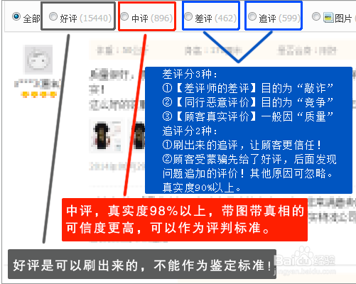 如何鉴定店铺好坏？看完这个你可以避开网上购物百分之90的骗局！