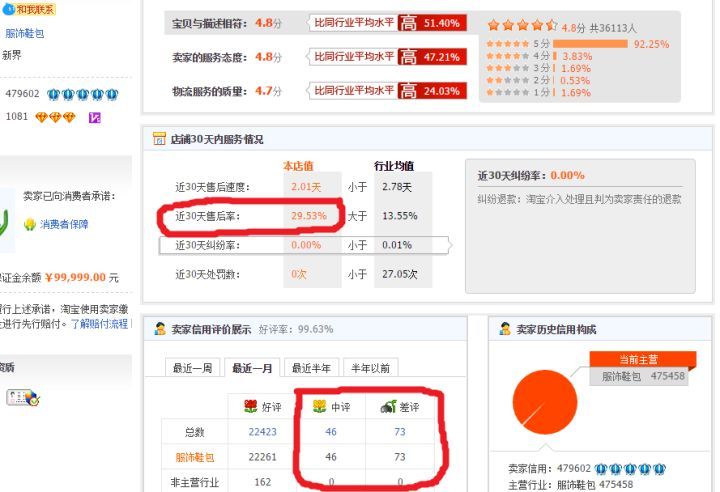 如何鉴定店铺好坏？看完这个你可以避开网上购物百分之90的骗局！