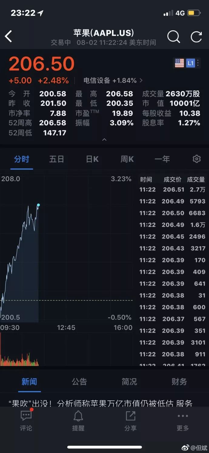 微刊丨何来“无味之味”！