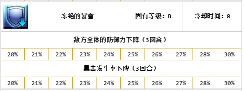 c师匠为什么叫cba(《Fate GO》3周年卡池评测，C师匠超大型分析)