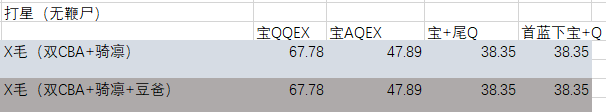 c师匠为什么叫cba(《Fate GO》3周年卡池评测，C师匠超大型分析)