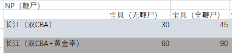 c师匠为什么叫cba(《Fate GO》3周年卡池评测，C师匠超大型分析)