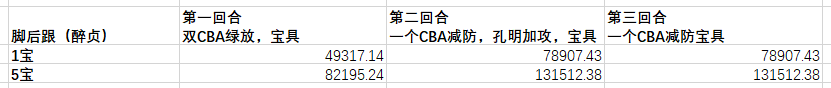 c师匠为什么叫cba(《Fate GO》3周年卡池评测，C师匠超大型分析)