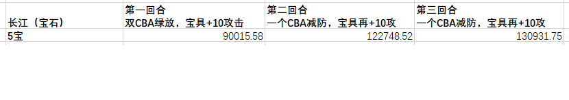 c师匠为什么叫cba(《Fate GO》3周年卡池评测，C师匠超大型分析)