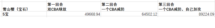 c师匠为什么叫cba(《Fate GO》3周年卡池评测，C师匠超大型分析)