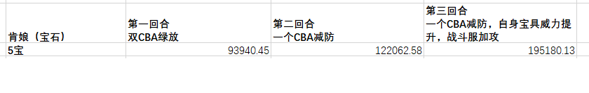 c师匠为什么叫cba(《Fate GO》3周年卡池评测，C师匠超大型分析)