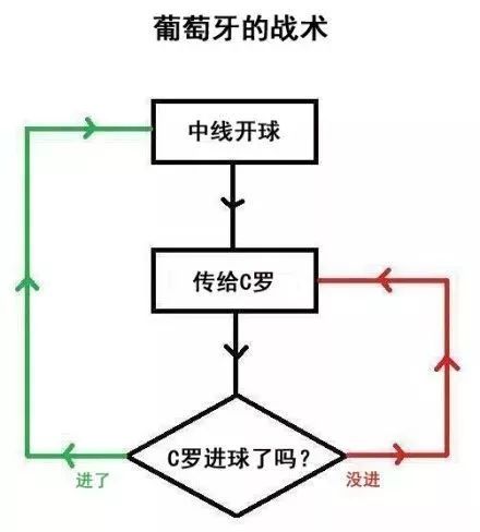 c罗资料英文(C罗为什么叫C罗？)