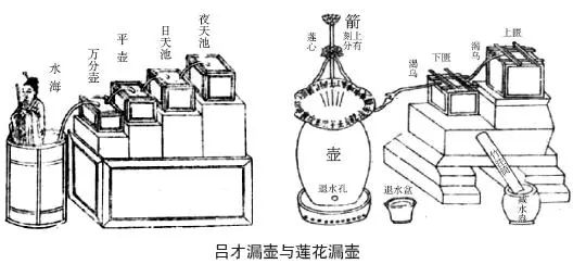 古代的“午时三刻”到底说的是现在几点？