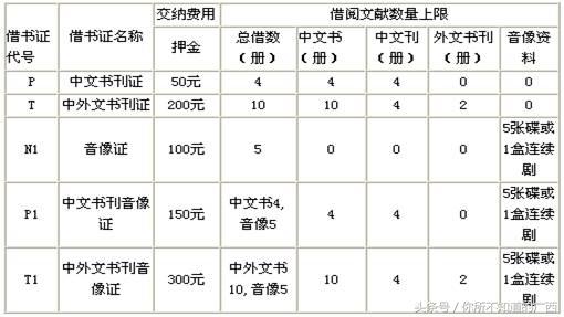 广西南宁的几个图书馆，也许对你有用，可以收藏一下