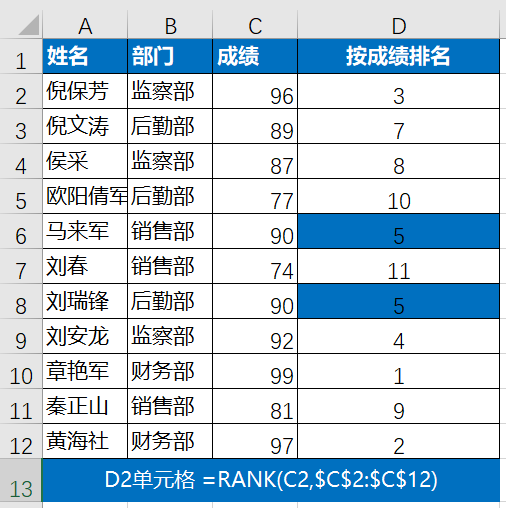 Excel中RANK函数的使用方法与排名技巧