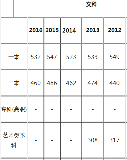 2019报考早知道——天津2018上海院校投档线汇总及数据分析