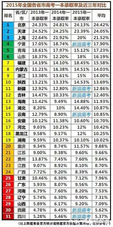 2019报考早知道——宁夏2018年上海院校投档线汇总及数据分析