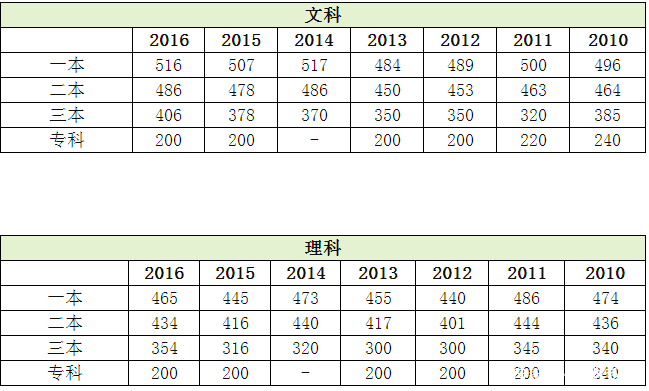 2019报考早知道——宁夏2018年上海院校投档线汇总及数据分析