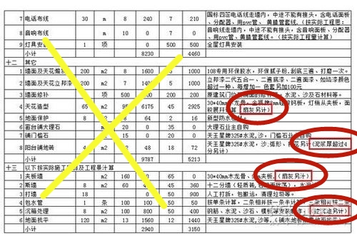 家居装修团购来袭，携手同行省心又省钱！