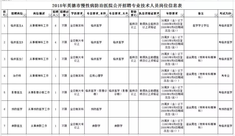 「招聘」8月清远首波招聘驾到！政府工作人员、有编医务人员……50个岗位总有一款适合你