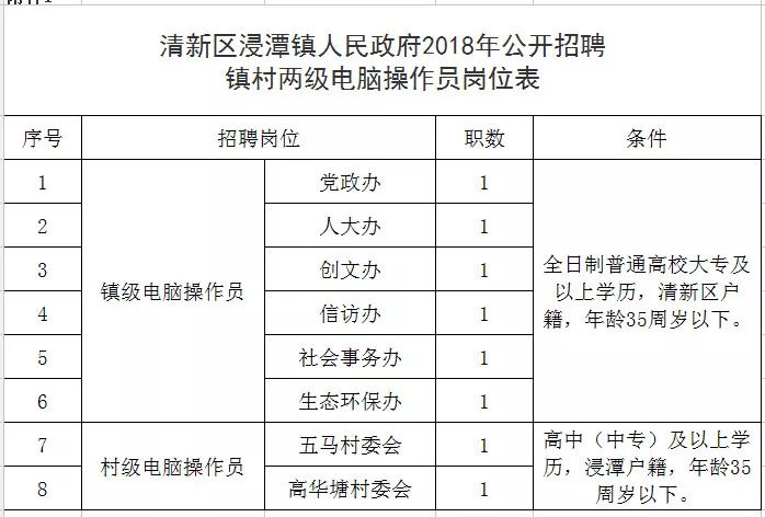 「招聘」8月清远首波招聘驾到！政府工作人员、有编医务人员……50个岗位总有一款适合你