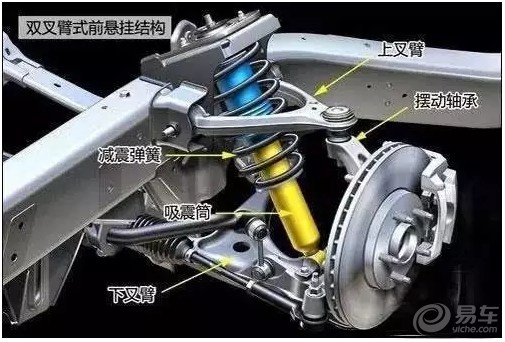 一次全看懂，汽车悬挂到底哪种好？建议收藏