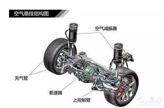 一次全看懂，汽车悬挂到底哪种好？建议收藏