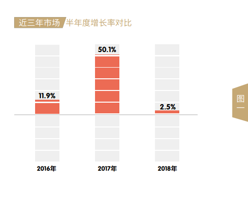 2018半年度中国空气源热泵市场发展报告—微观运营分析