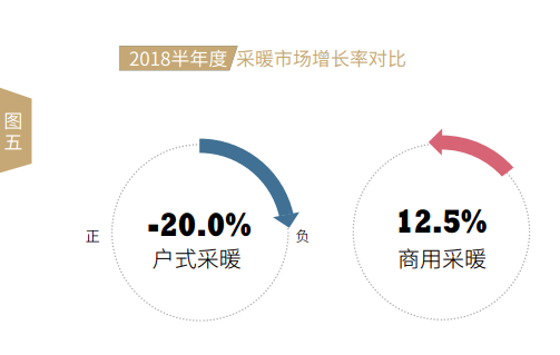 2018半年度中国空气源热泵市场发展报告—微观运营分析