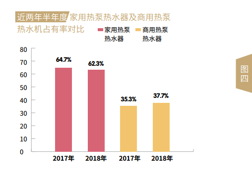 2018半年度中国空气源热泵市场发展报告—微观运营分析