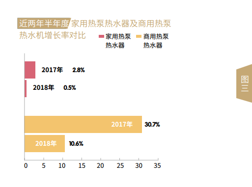 2018半年度中国空气源热泵市场发展报告—微观运营分析