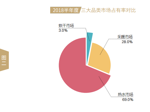 2018半年度中国空气源热泵市场发展报告—微观运营分析