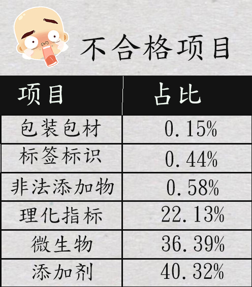 面包选哪个好？大数据告诉你！