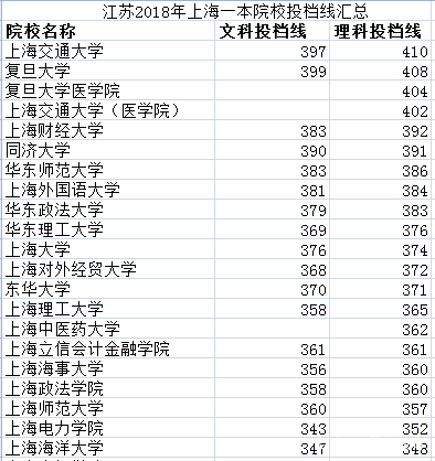 2017年江苏高考人数有多少（江苏2018年高考数据汇总分析）