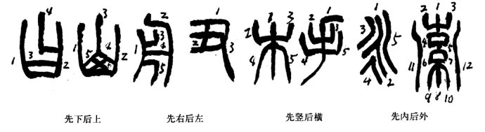 学习篆刻 最全篆刻教学指南（下）