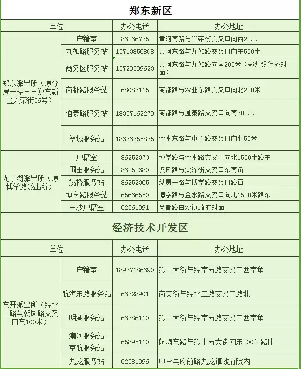2018全新郑州通讯录,太牛了!有了它走遍郑州不用愁~