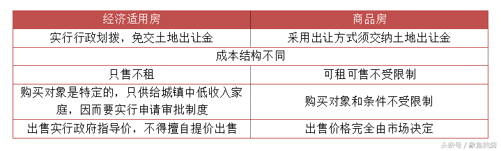 经济适用房可以买卖吗？申请经适房需要满足什么条件？