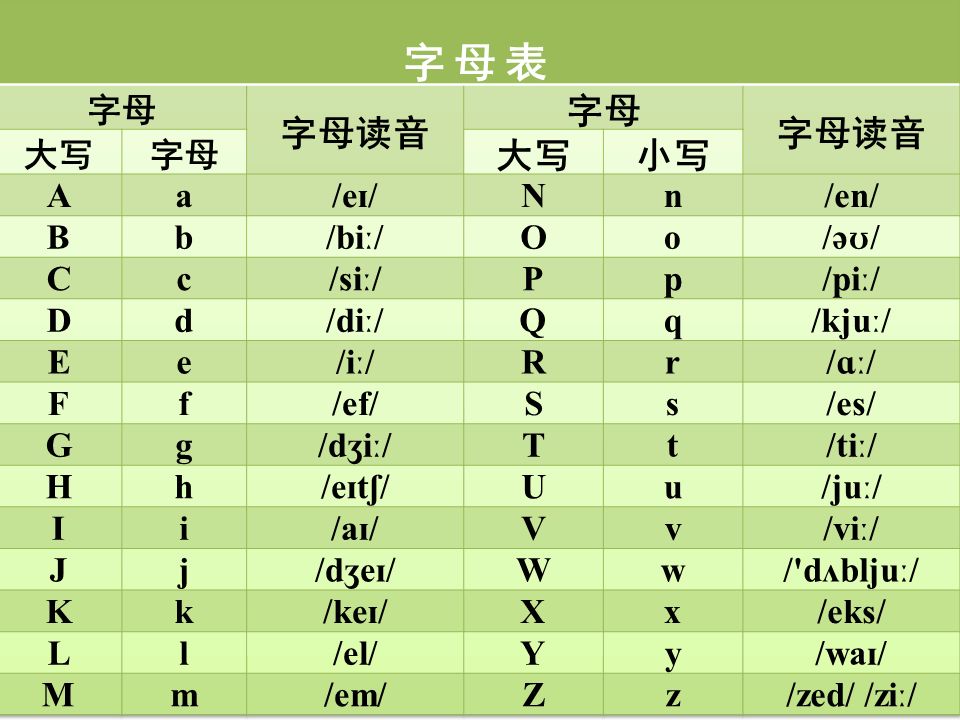 26个英文字母的读音与书写规则！(0基础学英语）