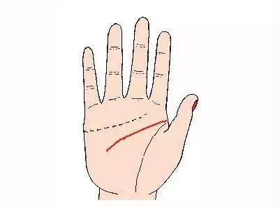 手中最重要的3根线，代表着什么含义？