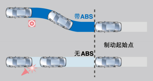 汽车EBD是什么？一文读懂电子制动力分配原理与作用