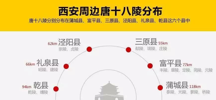 如果你想去游客较少的古迹,那么擦亮眼睛看这里关中十八唐帝陵献,昭