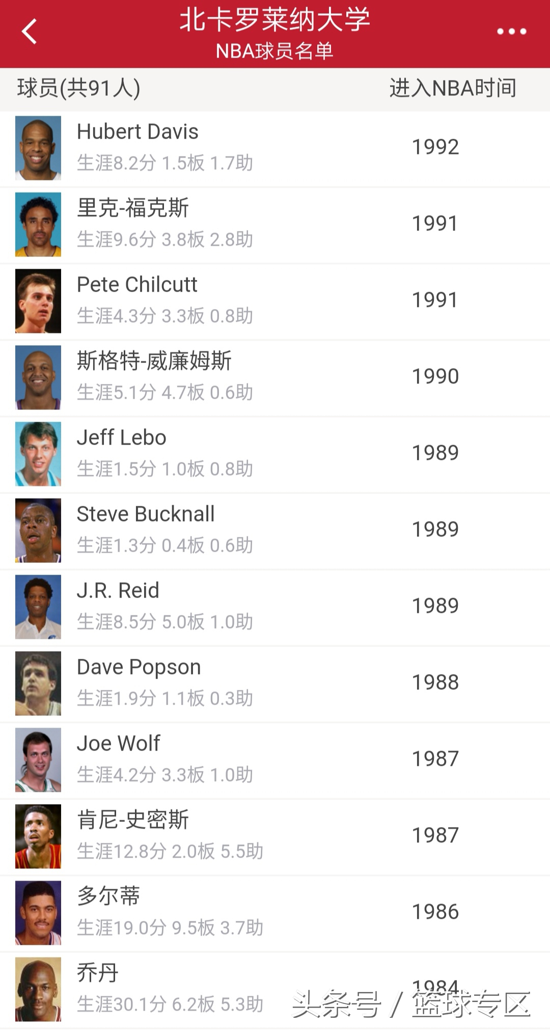 北卡出過哪些nba（北卡出了個喬丹 那喬丹之后的學弟都是什么水平了？）