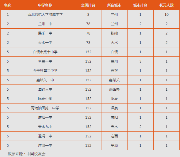 2018武威市高考本科上线情况盘点