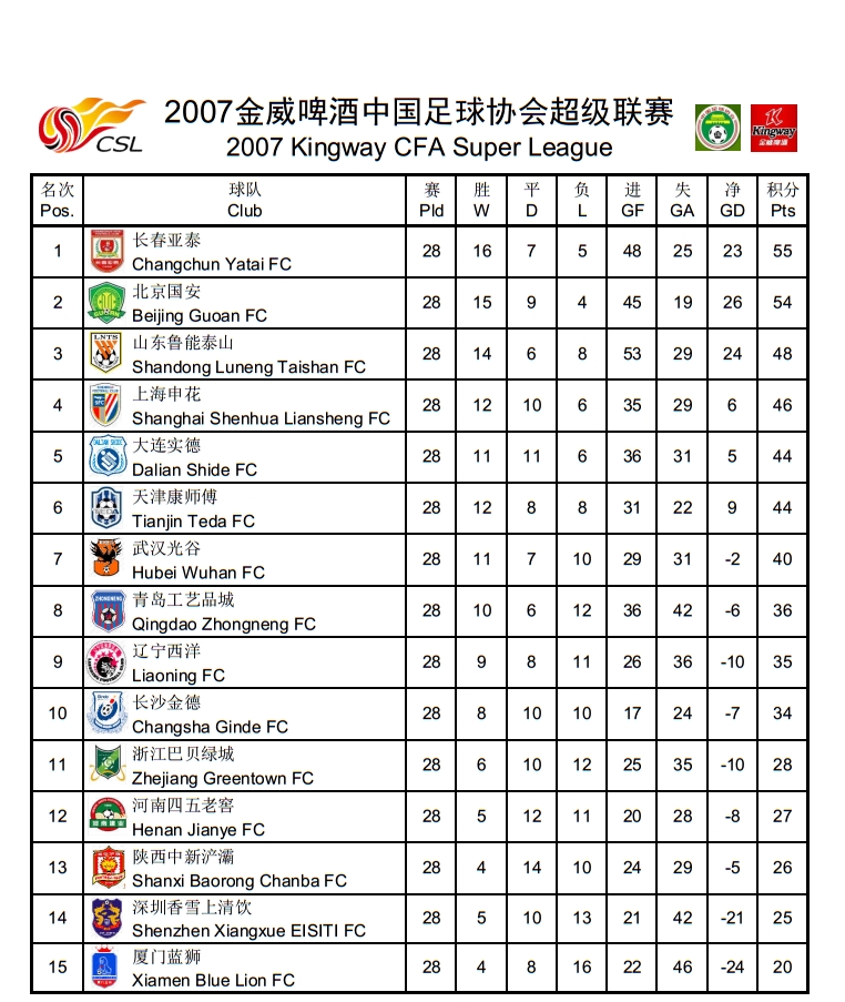 2013中超联赛(中超历史回顾，历年积分榜及射手榜)