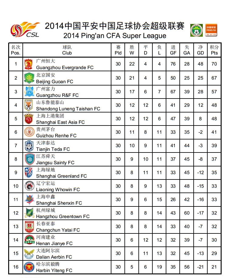 2013中超联赛(中超历史回顾，历年积分榜及射手榜)