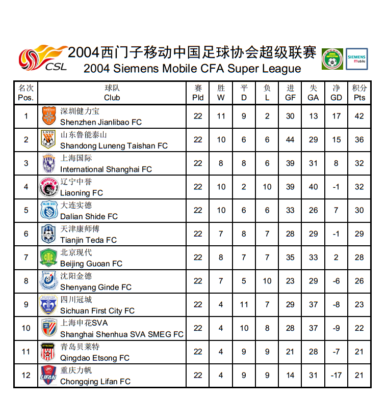 2013中超联赛(中超历史回顾，历年积分榜及射手榜)