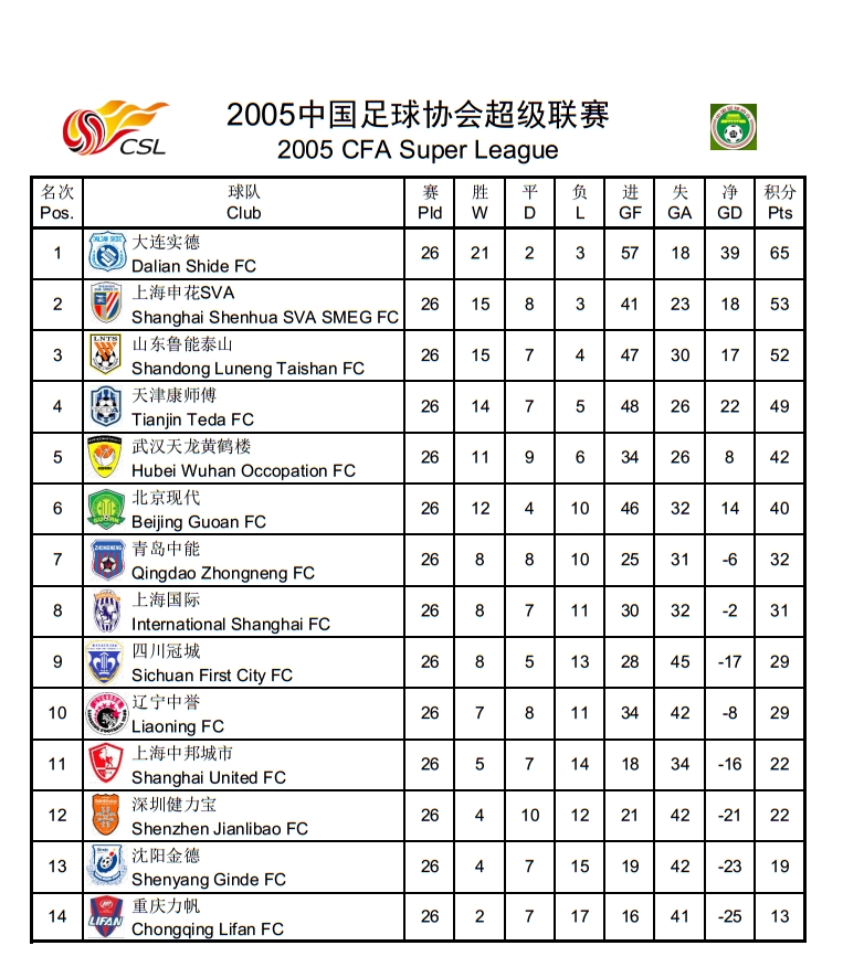 2013中超联赛(中超历史回顾，历年积分榜及射手榜)