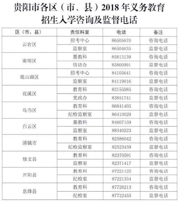 2018贵阳最全通讯录，赶紧收藏！