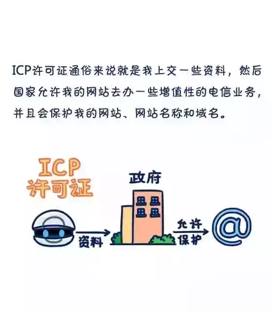 困扰你许久的ICP许可证详解来了